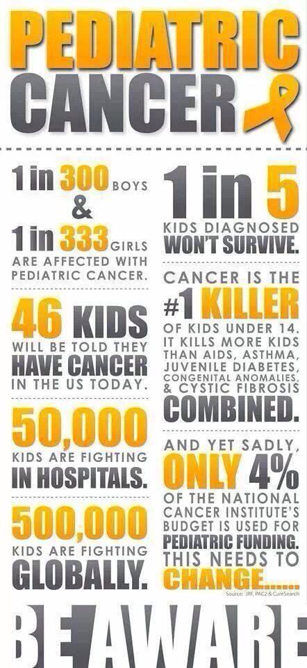 Pediatric Cancer Facts
